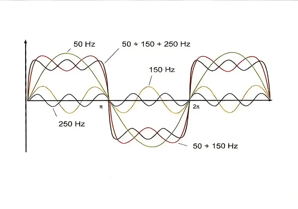 Harmonic Effects on VFD Motors: Causes, Impacts & Suppression Solutions
