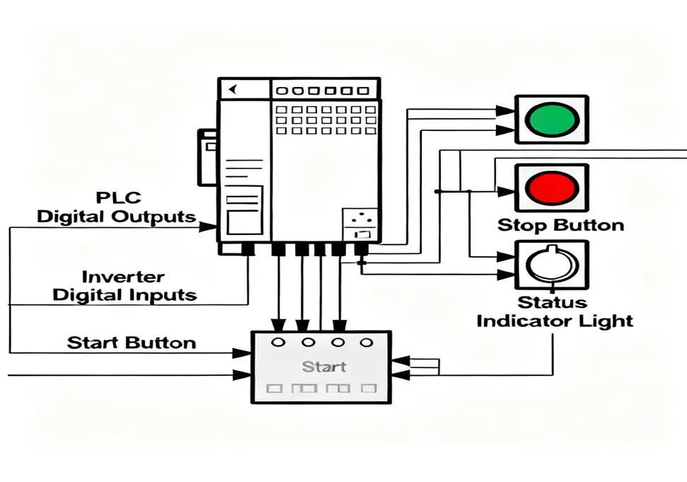 Wiring diagram for digital quantity connection between frequency converter and PLC